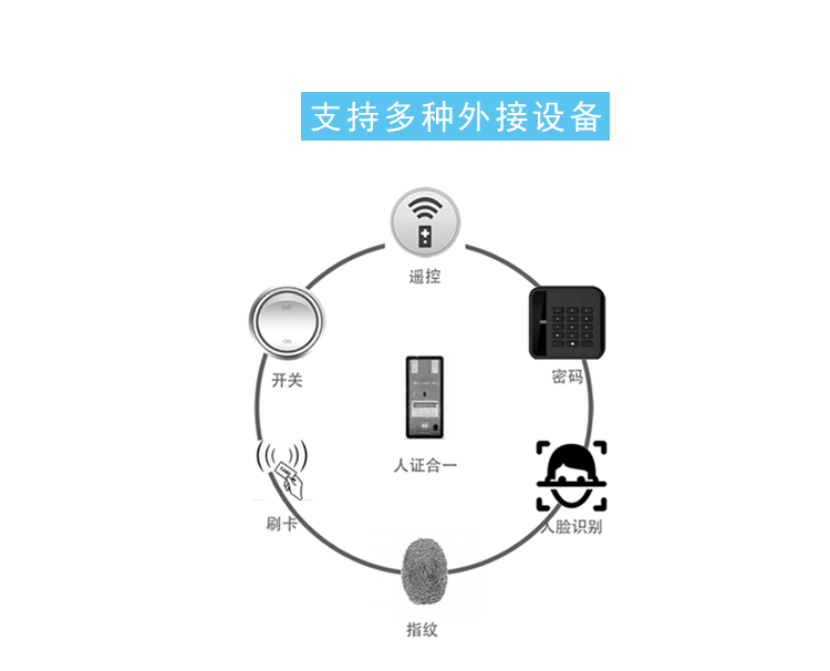 小区广告门开关门方式