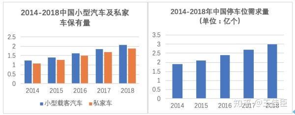 智慧停车,格局与痛点 智慧停车,格局与痛点